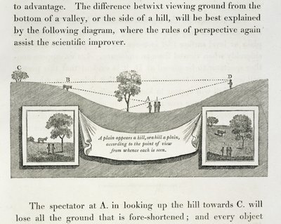 Una pianura appare una collina, o una collina una pianura, a seconda del punto di vista da cui viene vista da Humphry Repton